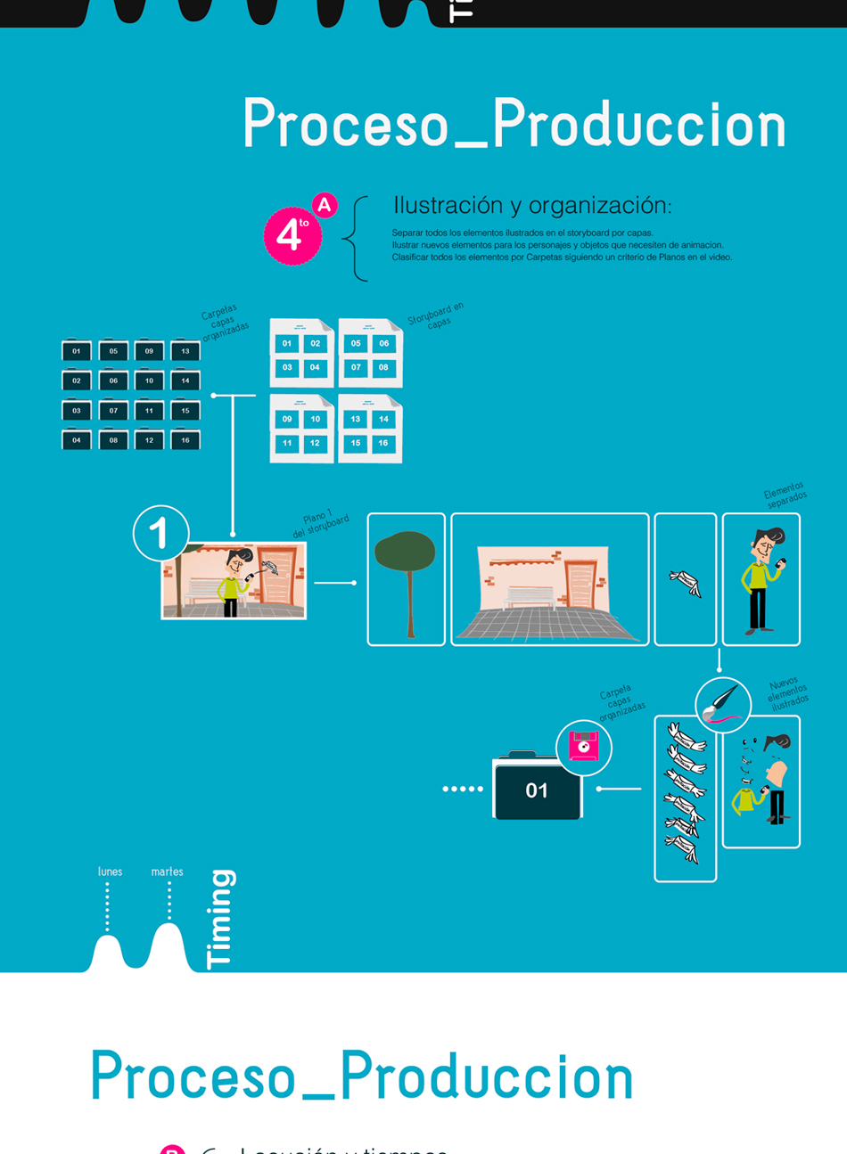Infografia proceso vídeo 3